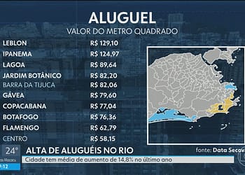 Veja bairros com aluguéis mais caros do Rio e onde os preços sobem