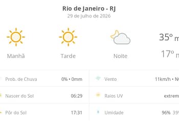 Previsão do tempo hoje para o Rio de Janeiro (RJ): sol o dia todo sem nuvens no céu, com aumento de nebulosidade à noite; não chove